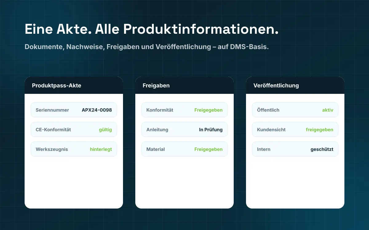 Übersicht des Digitalen Produktpasses: Akte, Freigaben und Veröffentlichung